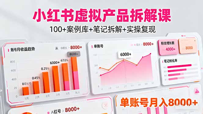 （16330期）小红书虚拟产品拆解课：100+案例库+笔记拆解+实操复现，单账号月入8000+